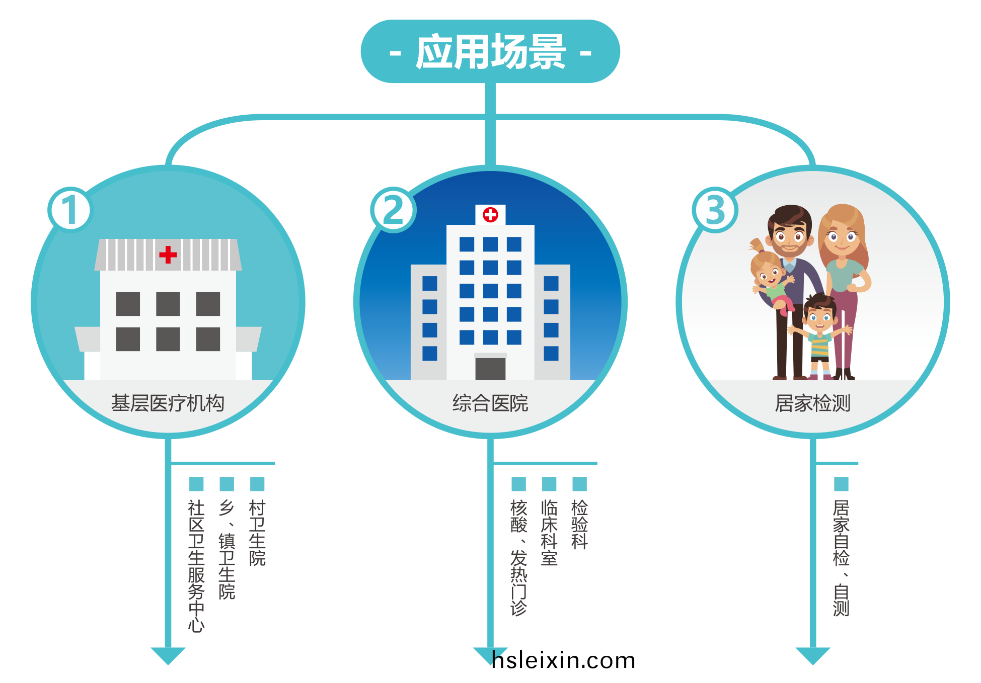 廣州(zhou)藍勃 | 新(xin)冠(guan)抗(kang)原檢測解(jie)決(jue)方案(an)